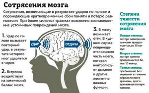Сотрясение головного мозга: симптомы и лечение, первая помощь