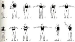 Боль в плечевом суставе правой руки: причины, сильная, ноющая